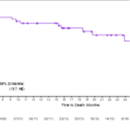 PDS Biotech Provides Data Update from Ongoing VERSATILE-002 Phase 2 Clinical Trial in Head and Neck Cancer