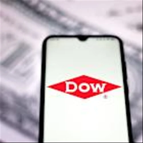 Dow Stock Outlook: Is Wall Street Bullish or Bearish?