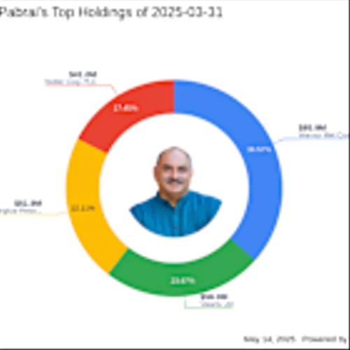 Mohnish Pabrai's Strategic Exit from Core Natural Resources Inc: A -25.04% Portfolio Impact