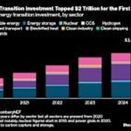 JPMorgan Banker Warns of Silicon Valley Trap for Clean Tech