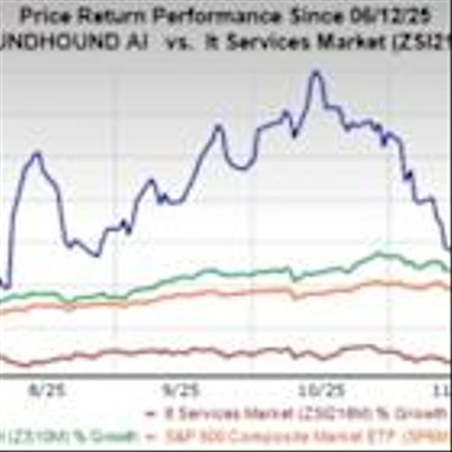 SoundHound Expands Its In-Car Voice Commerce Platform With OpenTable