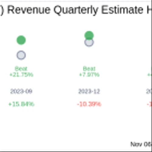 What To Expect From Vivid Seats Inc (SEAT) Q3 2024 Earnings