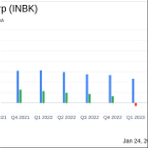 First Internet Bancorp (INBK) Reports Solid Q4 and Full Year 2023 Earnings Growth