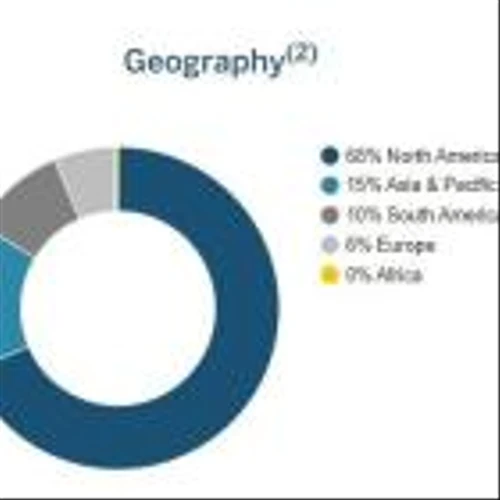 Beneficient Reports Results for Third Quarter Fiscal 2024