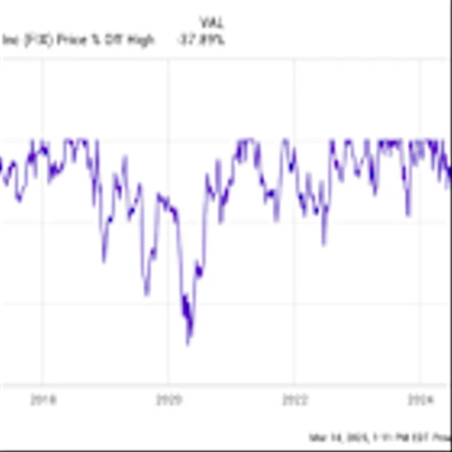 The S&P 500 Just Hit Correction Territory: Here Are 5 Stocks That Are Simply Too Cheap to Ignore Right Now