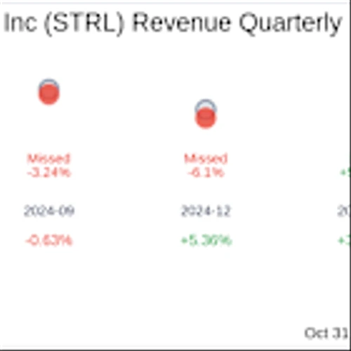 Sterling Infrastructure Inc (STRL) Q3 2025 Earnings Report Preview: What to Look For