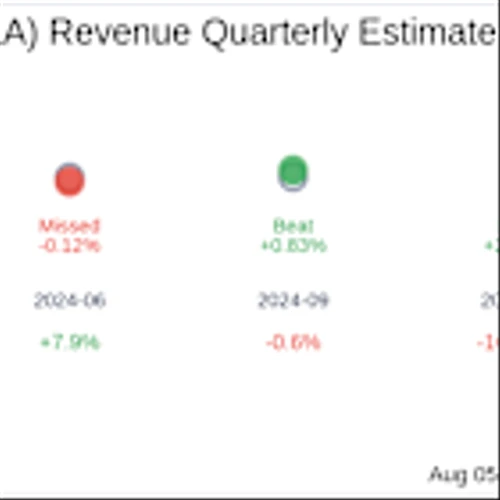 What To Expect From Taboola.com Ltd (TBLA) Q2 2025 Earnings