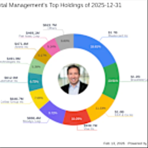O'Reilly Automotive Inc Sees Significant Reduction in Akre Capital Management's Portfolio