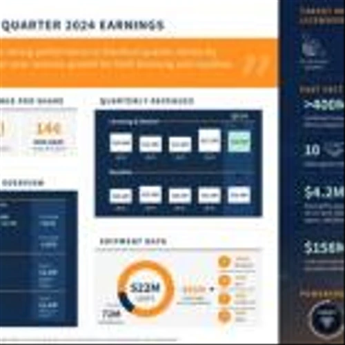 Ceva, Inc. Announces Third Quarter 2024 Financial Results
