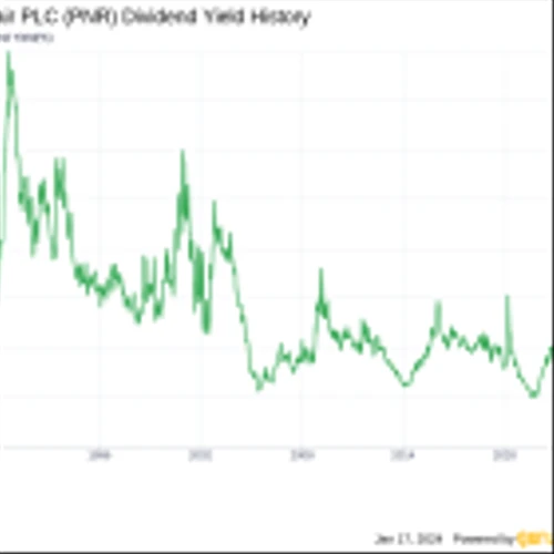 Pentair PLC's Dividend Analysis