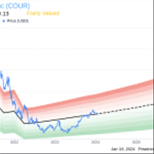 Director Andrew Ng Sells 75,000 Shares of Coursera Inc (COUR)