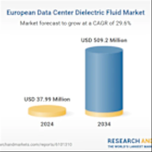 Europe Data Center Dielectric Fluid Market Research Report 2024-2034 | Rising Adoption of Single-phase and Two-phase Dielectric Fluids for High-density Server Cooling