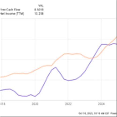 If You'd Invested $10,000 in Netflix (NFLX) 10 Years Ago, Here's How Much You'd Have Today