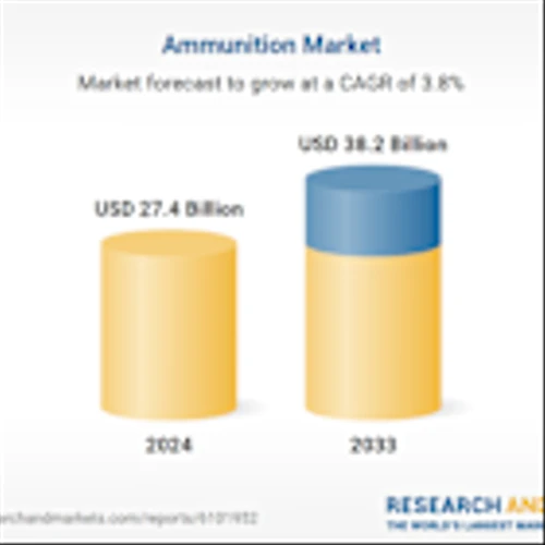 Trends & Strategies Shaping the $28+ Billion Ammunition Market 2025-2033, Featuring Key Players - BAE Systems, Rheinmetall, Elbit Systems, KNDS, General Dynamics, Nammo, RUAG Group, and Denel SOC