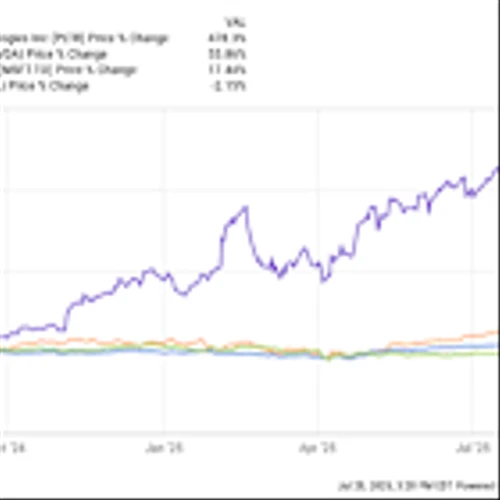Palantir Stock Is Up 478% in a Year. Here's Why There's Still More Room to Run.