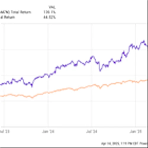 Trump's Tariffs: 2 Growth Stocks That Are No-Brainer Buys on the Dip