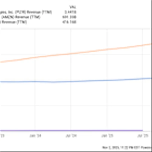 Prediction: 2 Stocks That'll Be Worth More Than Palantir 10 Years From Now