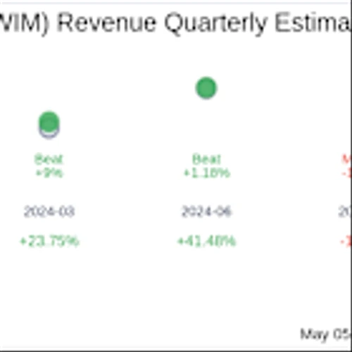 What To Expect From Latham Group Inc (SWIM) Q1 2025 Earnings