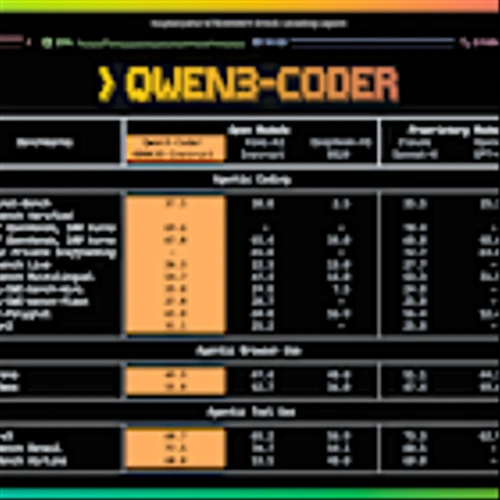 Alibaba Unveils Cutting-Edge AI Coding Model Qwen3-Coder