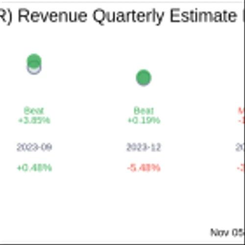 Interparfums Inc (IPAR) Q3 2024: Everything You Need To Know Ahead Of Earnings