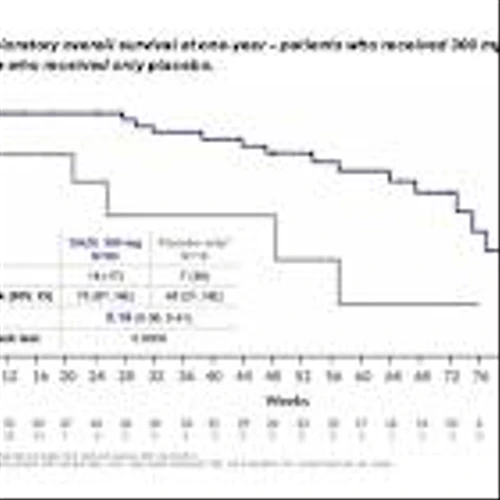 Corcept Presents Results from Phase 2 Study of Dazucorilant in Patients with Amyotrophic Lateral Sclerosis (ALS) at ENCALS 2025 Annual Meeting
