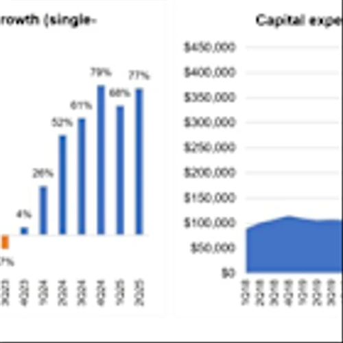 Webscale's Record-Breaking Quarter: $722B Revenue and Soaring Capex | Webscale Market Tracker 2Q 2025