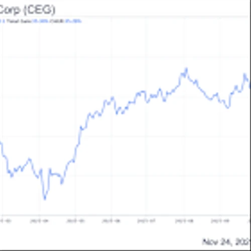 Constellation Energy: Current Price Levels Leave No Room for Error