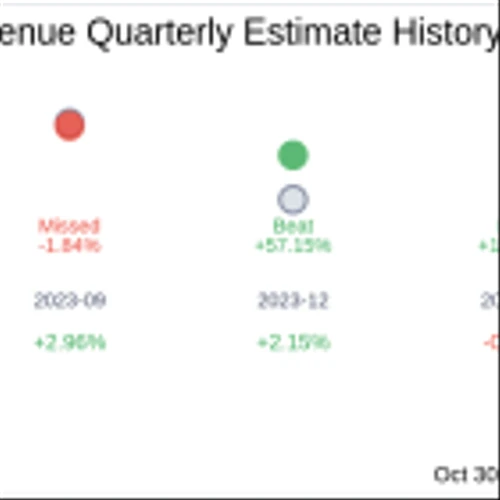 What To Expect From Idacorp Inc (IDA) Q3 2024 Earnings