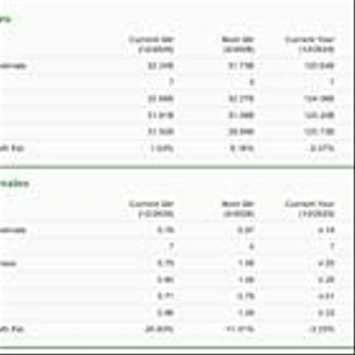 Bear of the Day: Comcast (CMCSA)