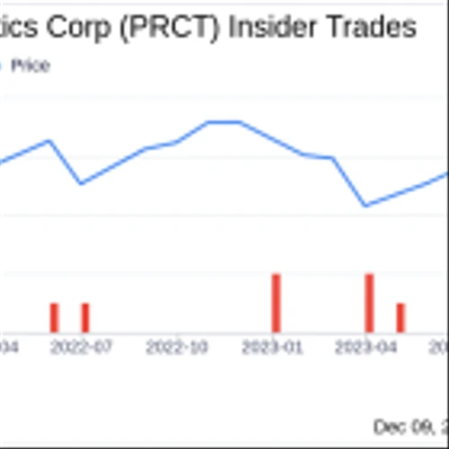 EVP, CFO Kevin Waters Sells 15,085 Shares of PROCEPT BioRobotics Corp (PRCT)