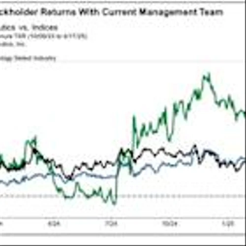 Zevra Files Definitive Proxy Statement and Mails Letter to Stockholders