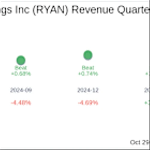 Ryan Specialty Holdings Inc (RYAN) Q3 2025 Earnings Report Preview: What To Expect