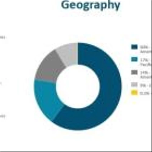 Beneficient Reports Results for Third Quarter Fiscal 2025
