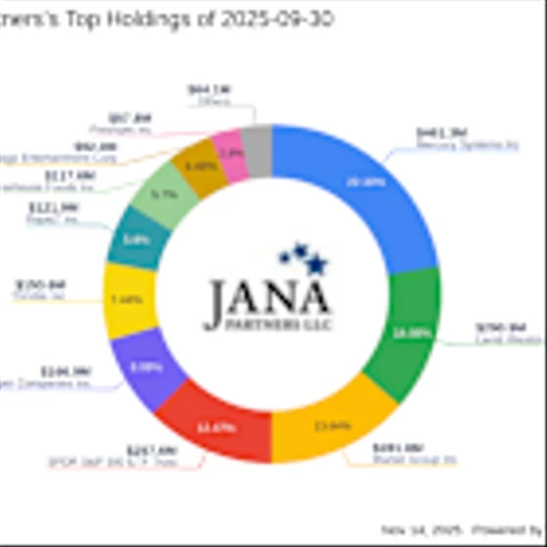 Jana Partners' Strategic Move: Significant Addition of The Cooper Companies Inc