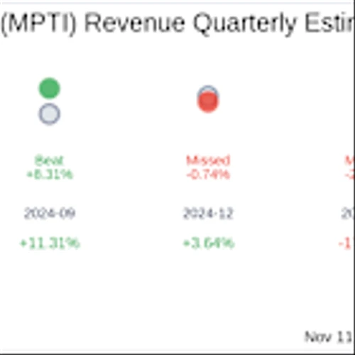 M-Tron Industries Inc (MPTI) Q3 2025: Everything You Need To Know Ahead Of Earnings