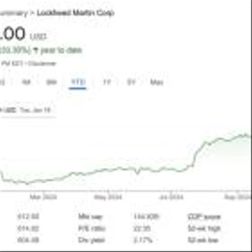 Trump's First 100 Days: Smart Money Is Watching These 3 Stocks