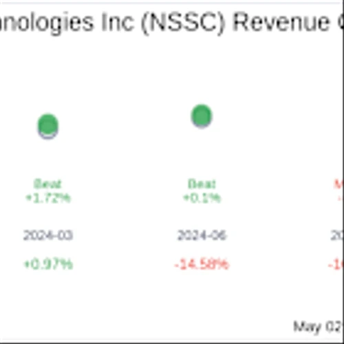 NAPCO Security Technologies Inc (NSSC) Q3 2025 Earnings Report Preview: What To Look For
