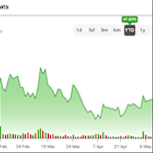 AST SpaceMobile Stock (ASTS) Rallies Alongside Surging Demand for Satellite Internet