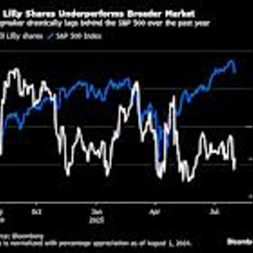Lilly’s Push to $1 Trillion Derailed by Trade Risks and Obesity Drug Speedbumps