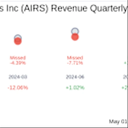 What To Expect From AirSculpt Technologies Inc (AIRS) Q1 2025 Earnings