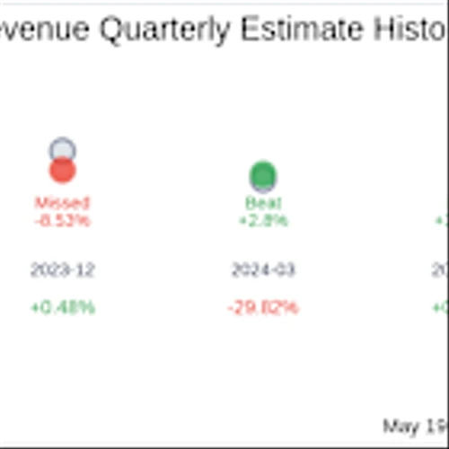 What To Expect From Zenvia Inc (ZENV) Q4 2024 Earnings