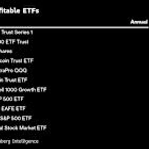 Invesco Aims to Unlock QQQ’s Hundreds of Millions in Profit