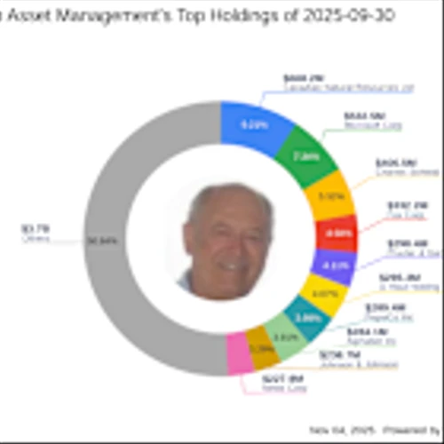 Yacktman Asset Management Reduces Stake in Microsoft Corp by 0.52%