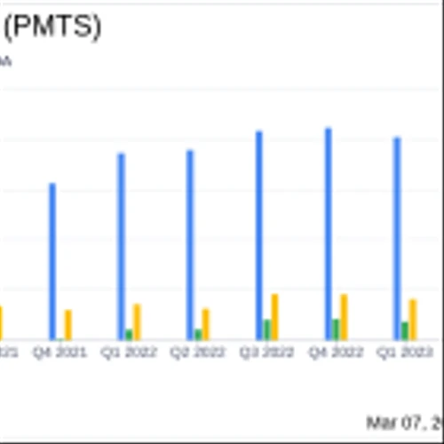 CPI Card Group Inc. (PMTS) Faces Headwinds as 2023 Earnings Reveal Sales and Net Income Decline