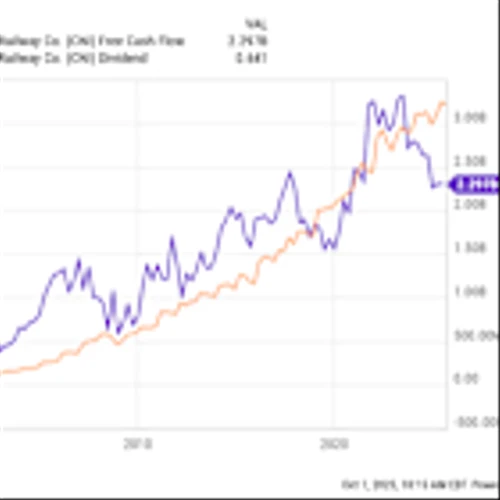 2 Rock-Solid Dividend Stocks to Buy on the Dip