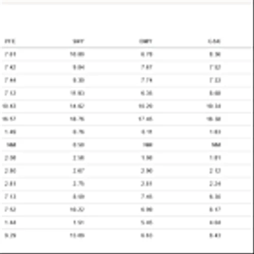 Patents and economies of scale support Pfizer's wide moat