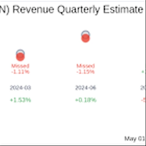 The Wendy's Co (WEN) Q1 2025 Earnings Report Preview: What To Look For