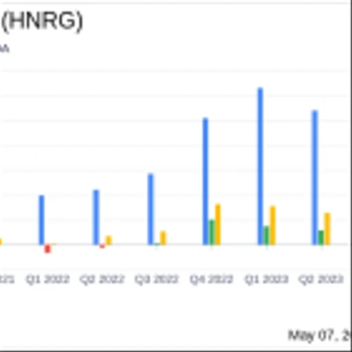 Hallador Energy Co (HNRG) Reports Mixed Q1 2024 Results: A Detailed Analysis