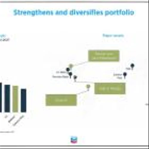 Chevron: Entering 2024 on a Cautious Note