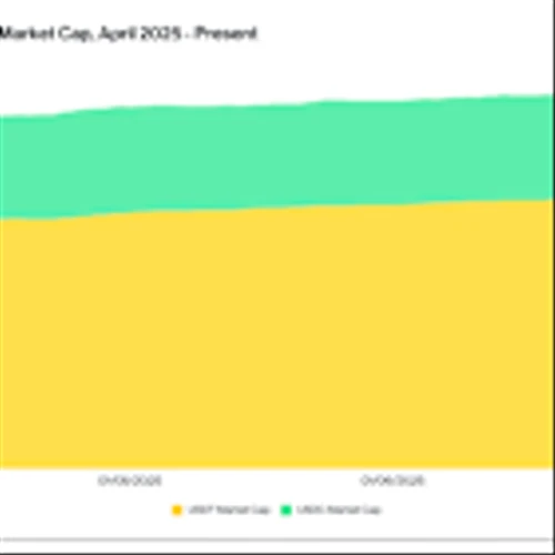Tether/Circle Stablecoin Supply Growth Signals Strong Liquidity Backing Crypto Rally